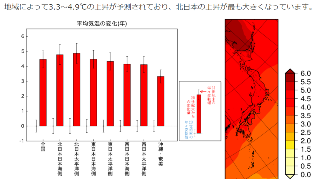 2067年日本の平均気温上昇グラフ　パターン②